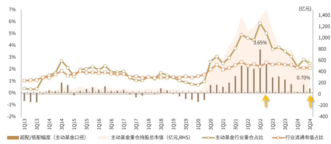 注：数据截至2024/9/30，标的选取中金航空航天科技行业158个标的 资料来源：Wind，中金公司研究部