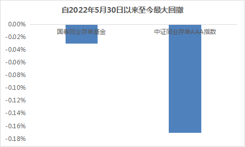 数据来源：Choice，截至2024/12/1