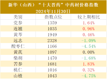 数据来源：新华财经数据库