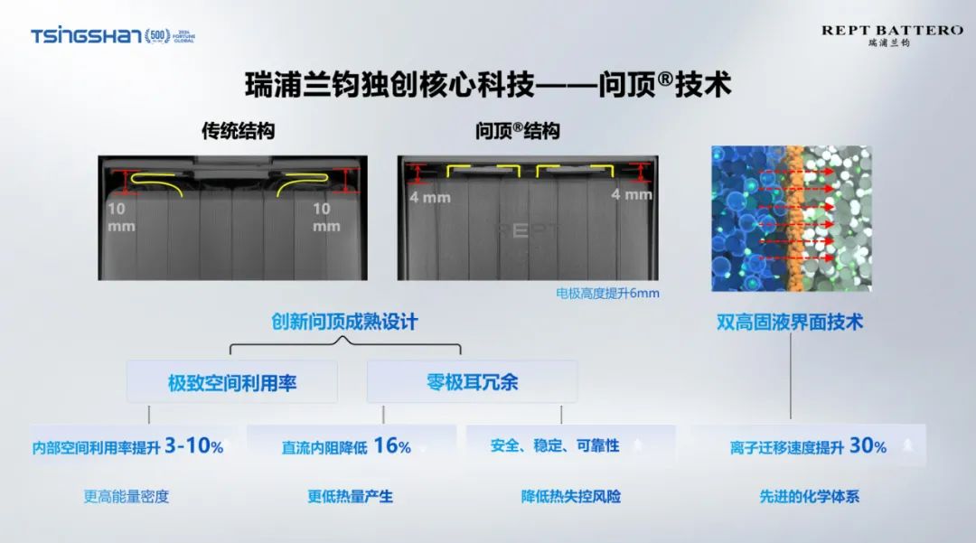 从电芯到系统再到应用,瑞浦兰钧全维度解析|新能源_新浪财经_新浪网