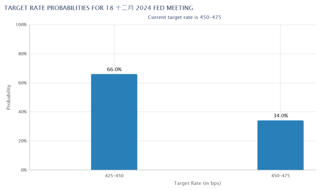 图片来源:CME Group