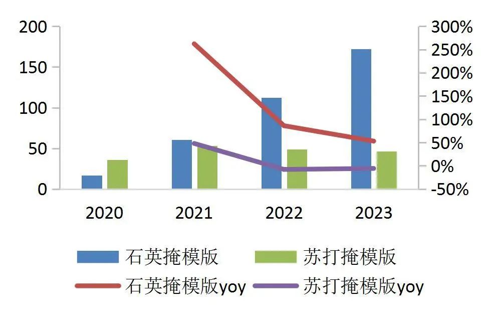 资料来源：wind，山西证券研究所