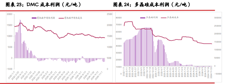 所属公司：光大期货