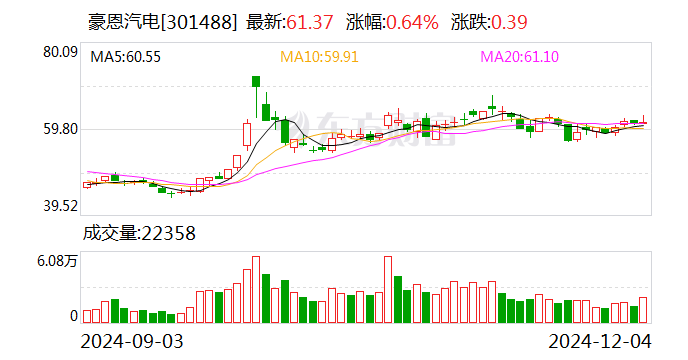 豪恩声学入职要银行流水吗 新浪网