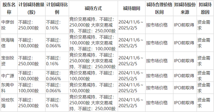 邦彦本领激动减握策动(2024年11月)