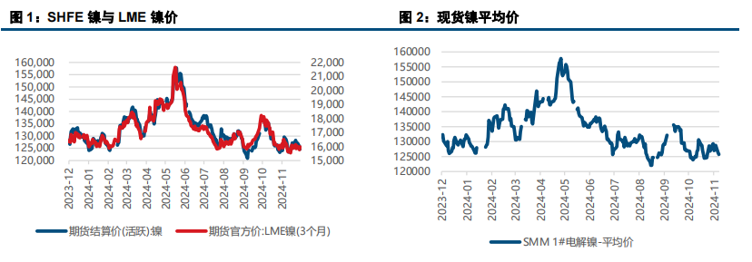 (来源：中信建投期货)