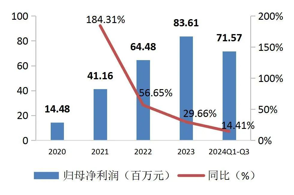 资料来源：wind，山西证券研究所