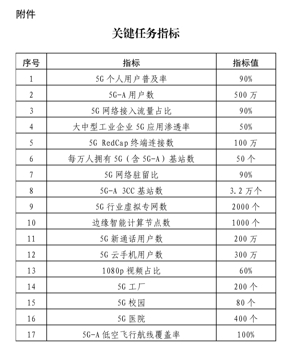 通讯行业中的广州咨询之光