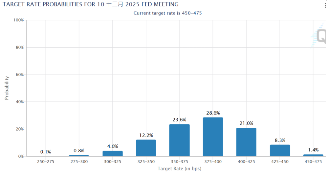 图片来源:CME Group