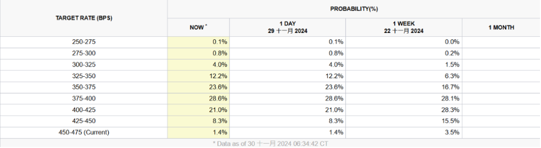 图片来源:CME Group
