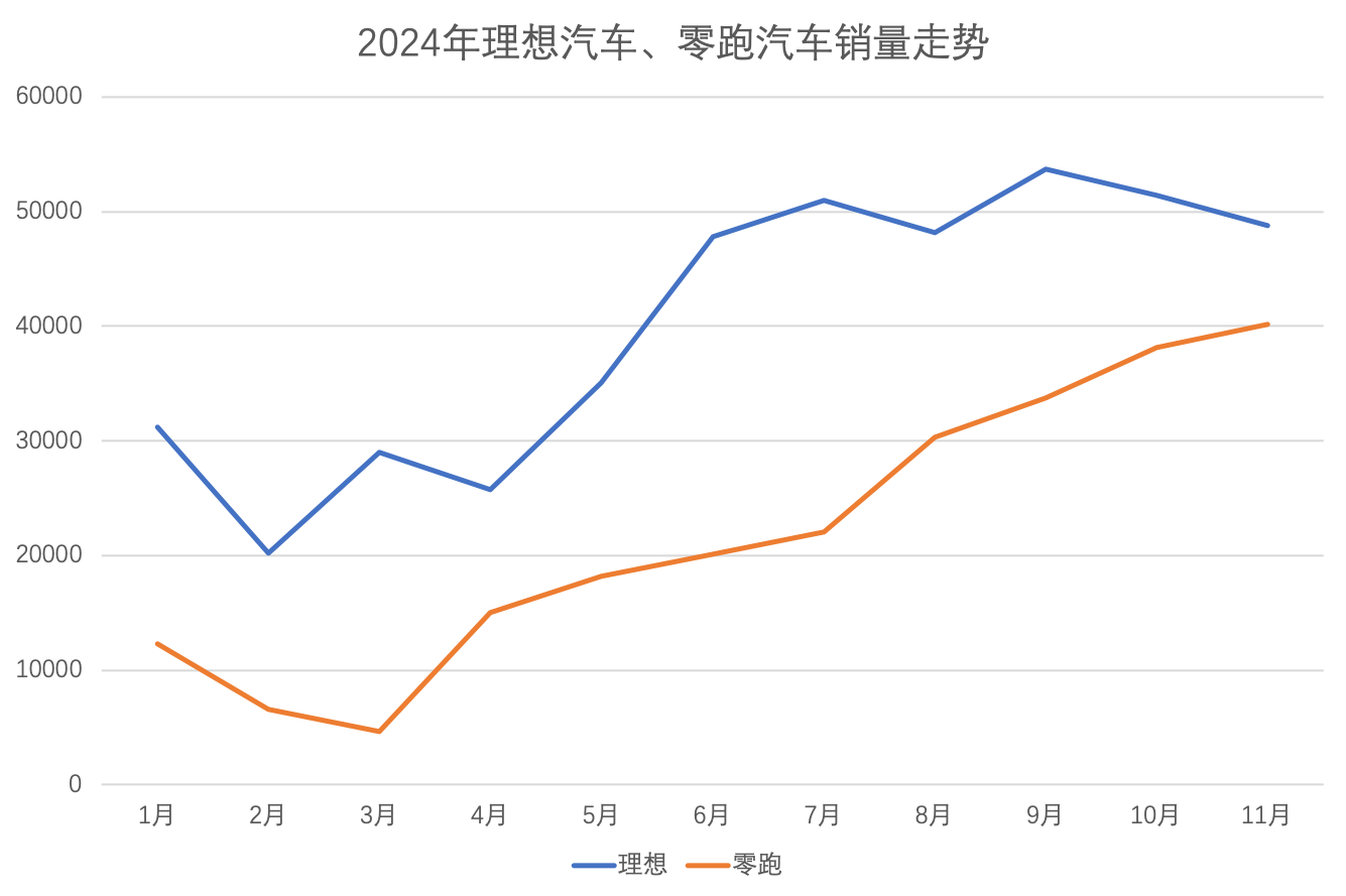 深度| 理想汽车不理想