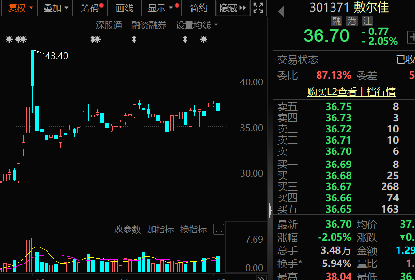 （文章来源：数据宝）