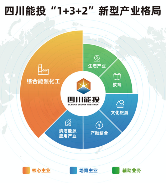 来源:官网