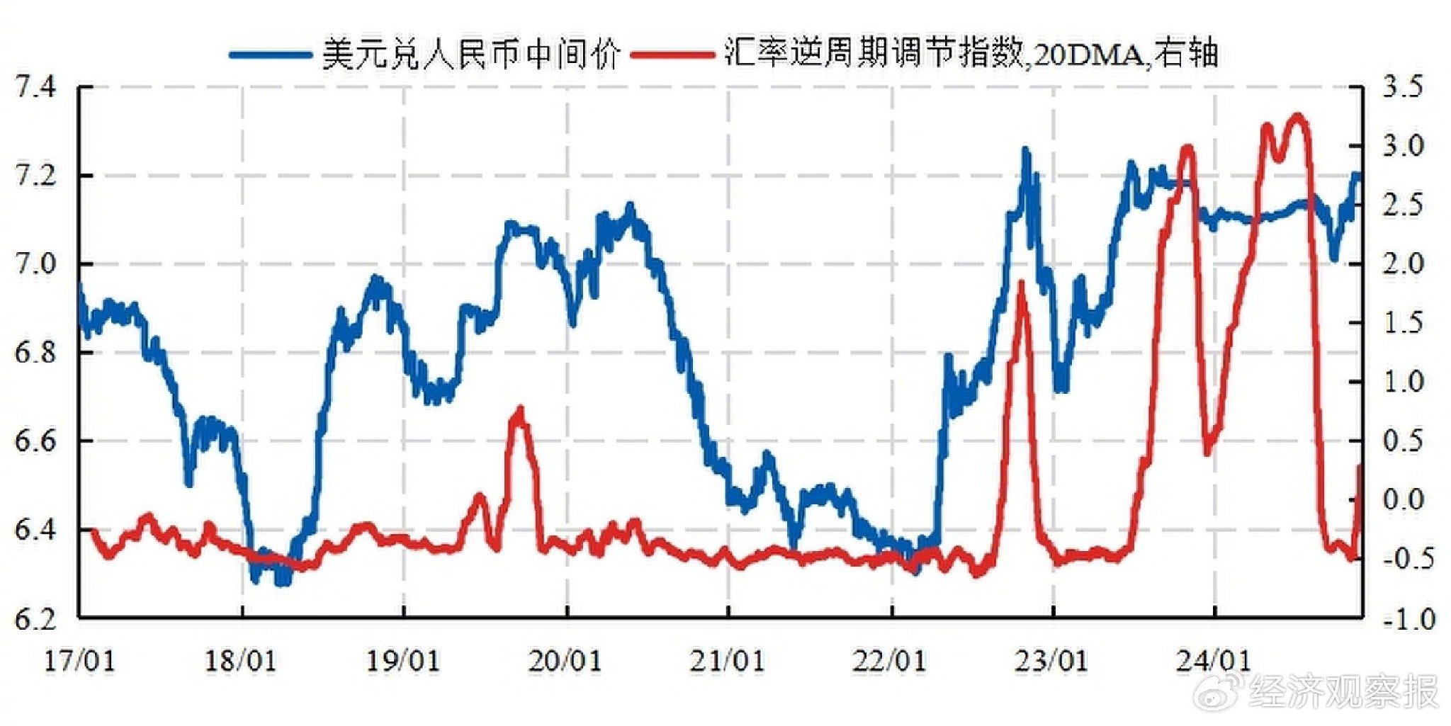 刘哲铭:汇率贬值不应成为货币宽松的掣肘因素