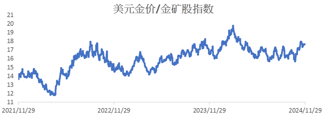 数据来源:LSEG Workspace
