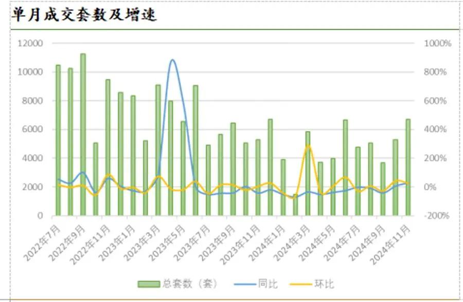 上海新址交往趋势 数据源流:上海链家