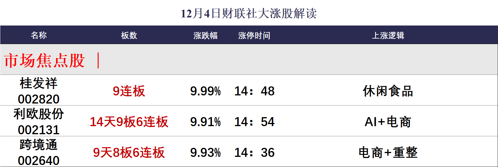 （文章来源：财联社）