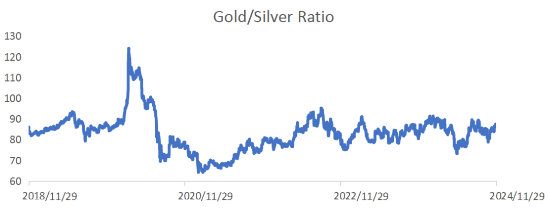 数据来源:LSEG Workspace