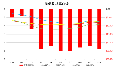 数据来源：Wind，中加基金；截至2024年11月29日。