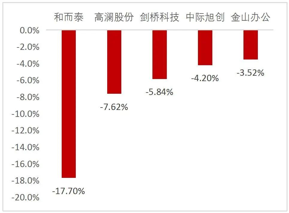 资料来源：Wind，山西证券研究所