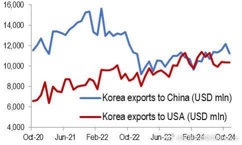 韩元跌至16年新低，韩国多部门紧急会商稳汇对策