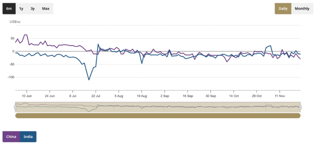 图片来源:世界黄金协会