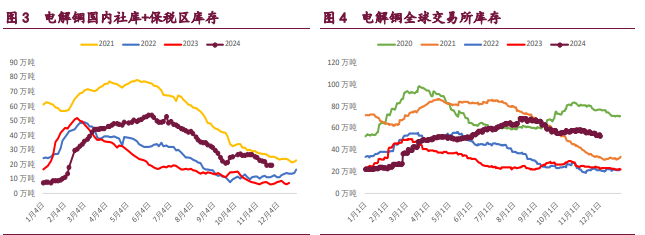 关联品种沪铜沪铝沪镍所属公司:宝城期货