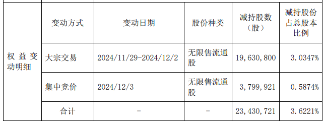 图片起首：公告截图