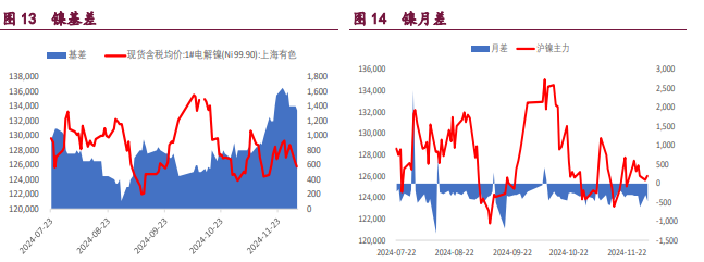 关联品种沪铜沪铝沪镍所属公司：宝城期货