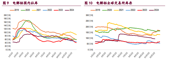 关联品种沪铜沪铝沪镍所属公司：宝城期货