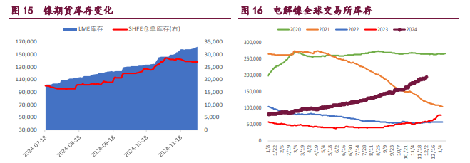 关联品种沪铜沪铝沪镍所属公司:宝城期货