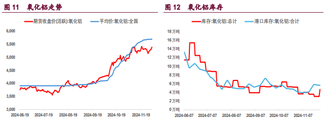 关联品种沪铜沪铝沪镍所属公司:宝城期货