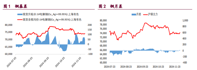 关联品种沪铜沪铝沪镍所属公司:宝城期货