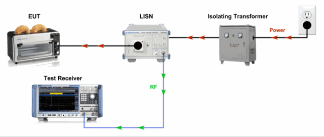 图10 传导骚扰电压测试方框图（接隔离变压器）