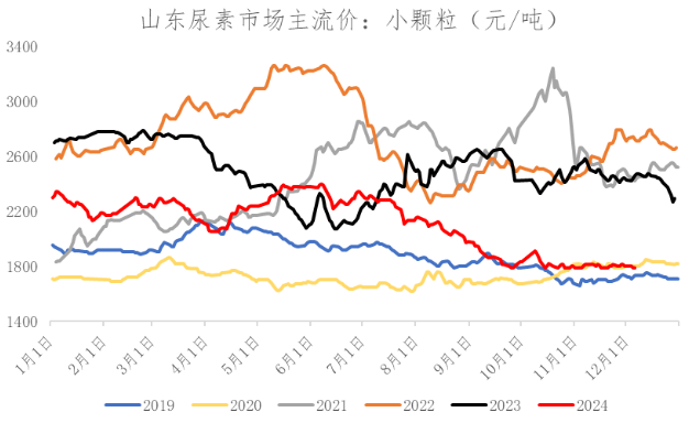 数据来源：Wind、冠通研究咨询部