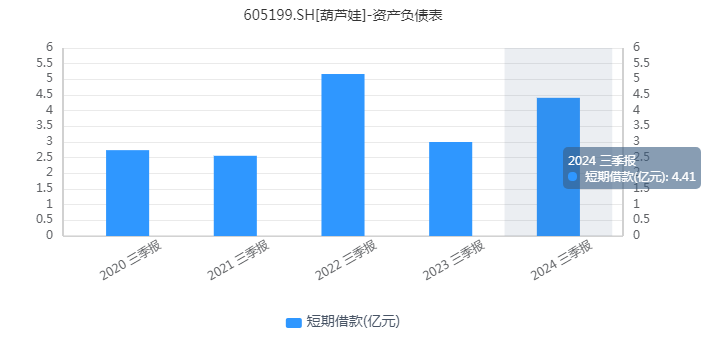 借“战蛇精”上位，葫芦娃能否晋级A股“跨年妖王”？