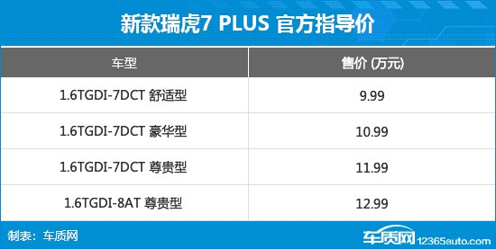 上述厂家指导价仅代表2024年11月8日的价格，如有变动请以官网为准