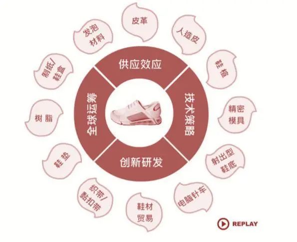 资料来源：宝成工业官网，山西证券研究所