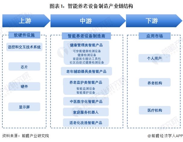 智能养老设备行业产业链区域热力地图：广东分布最集中