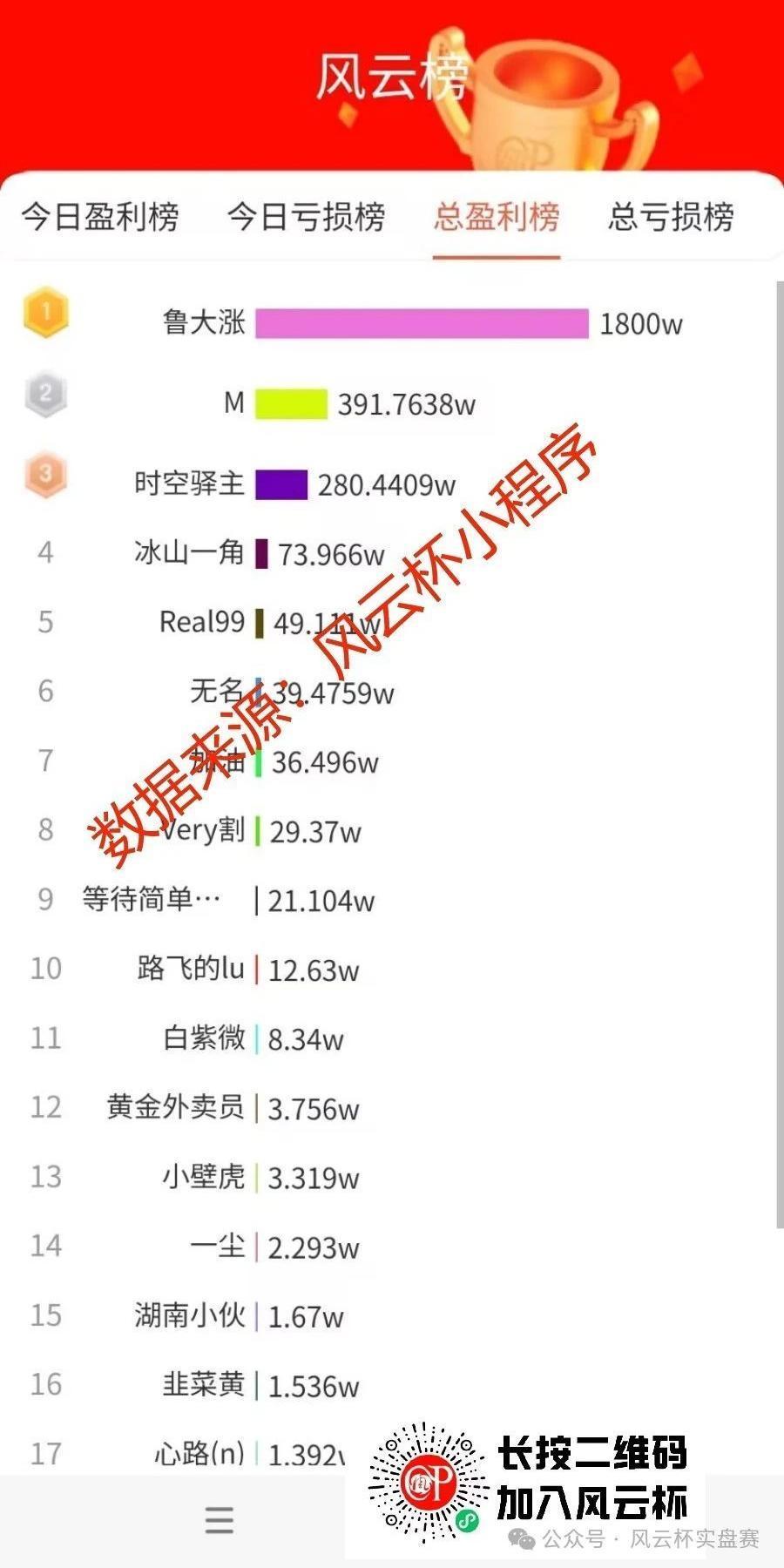 12.4大赛回顾：有高手三分钟就赚+10%点，绝了！