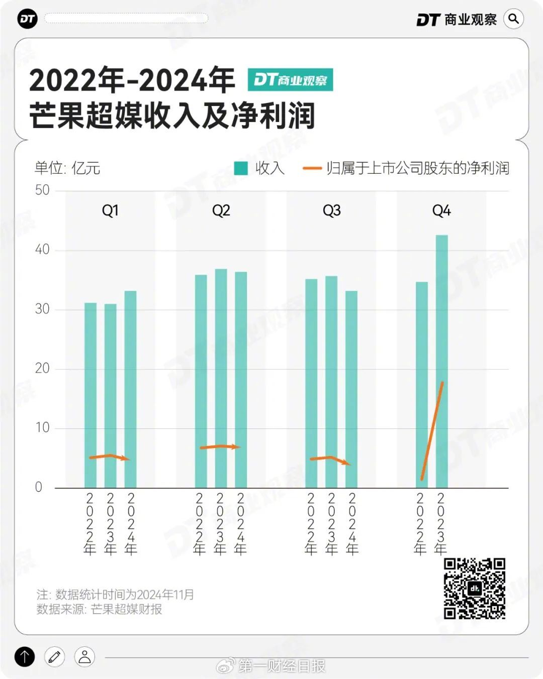 问题出在哪了呢?