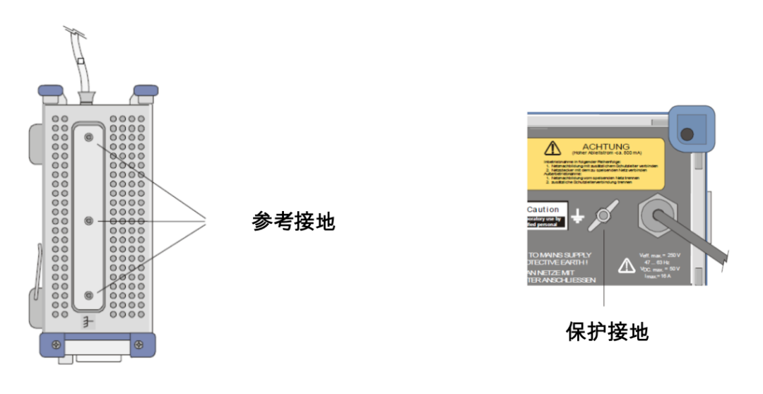 图11 R&S ENV216的两种接地端子