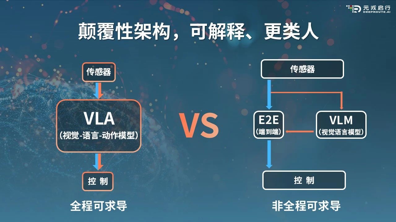 图源：元戎启行