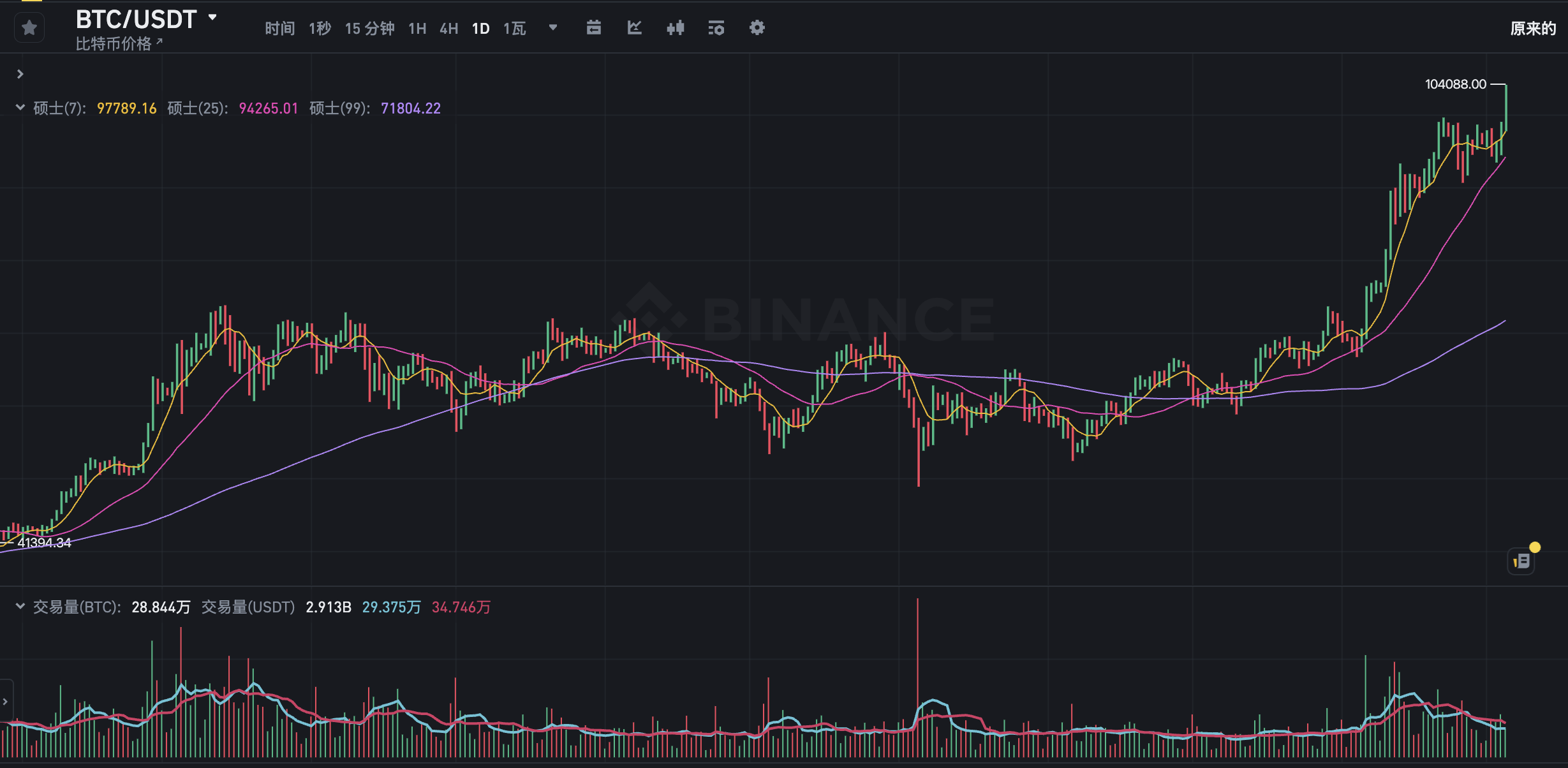 比特币今年以来价格走势.来源:加密货币交易网站截图