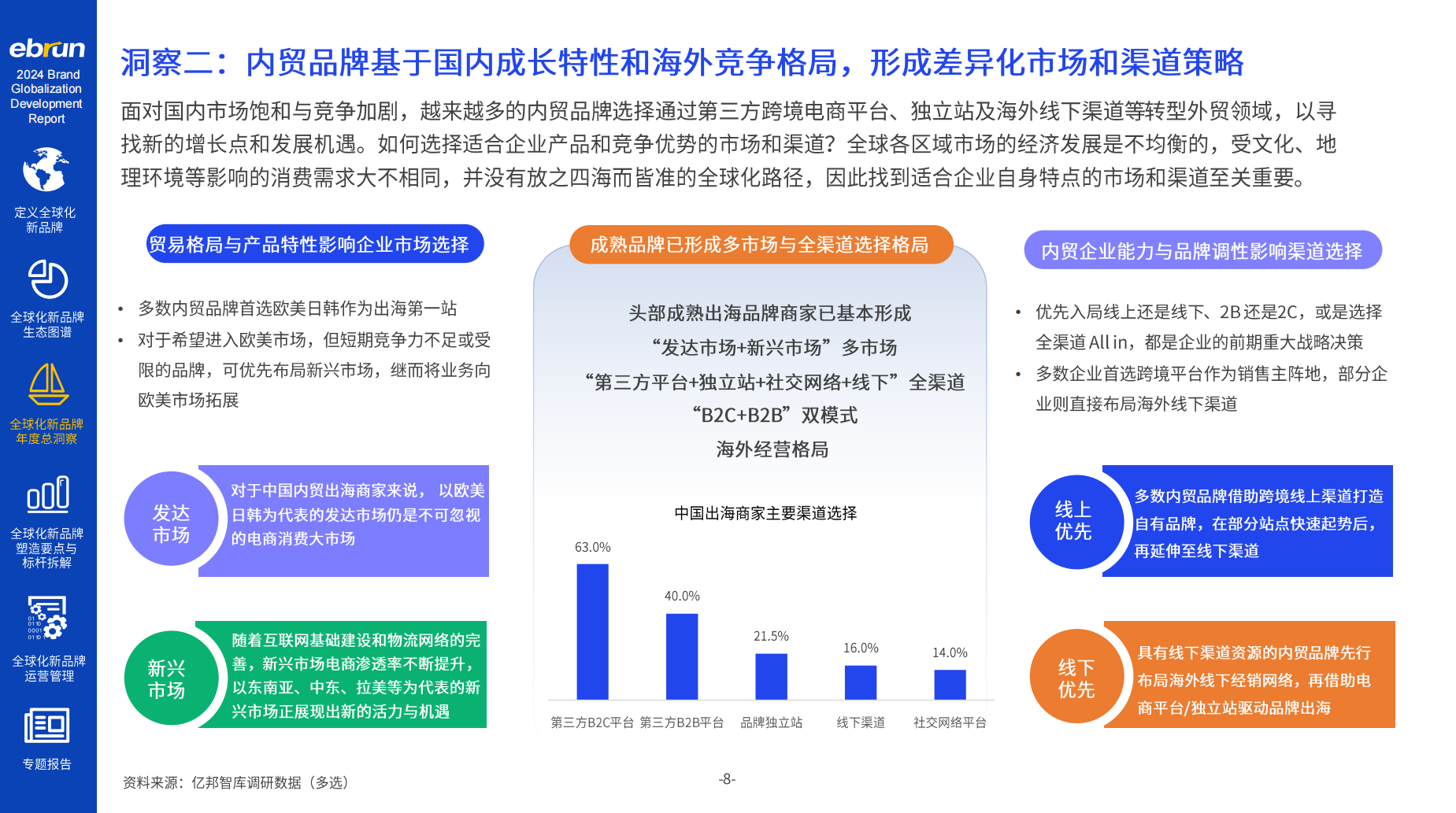 亿邦智库《2024全球化新品牌洞察报告》重磅发布