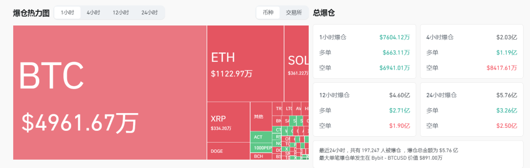 开端:Coinglass网站