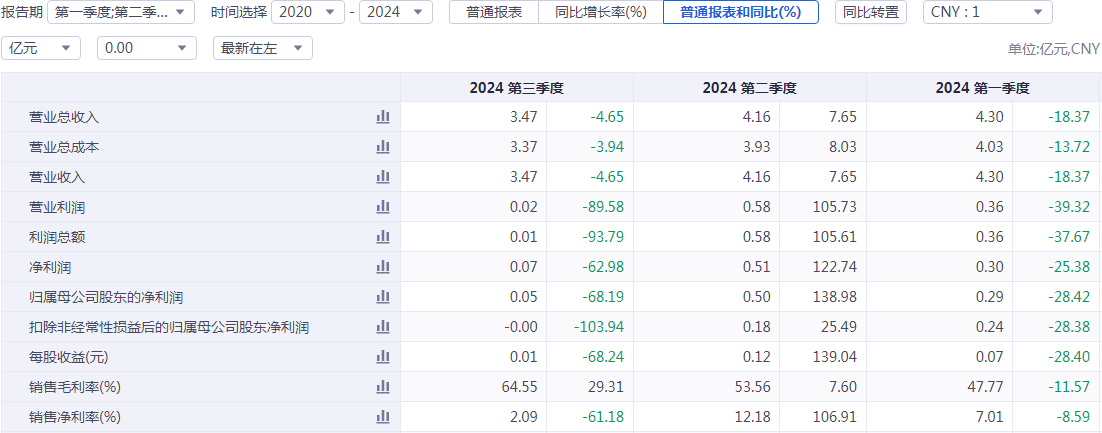 借“战蛇精”上位，葫芦娃能否晋级A股“跨年妖王”？