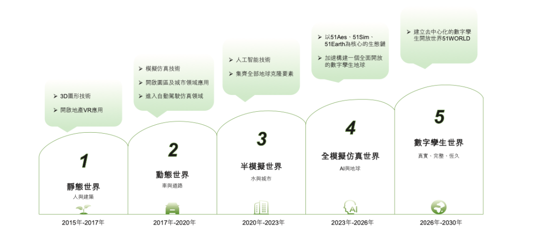 ​光速商汤等押注，这家“克隆地球”公司冲刺IPO  第5张