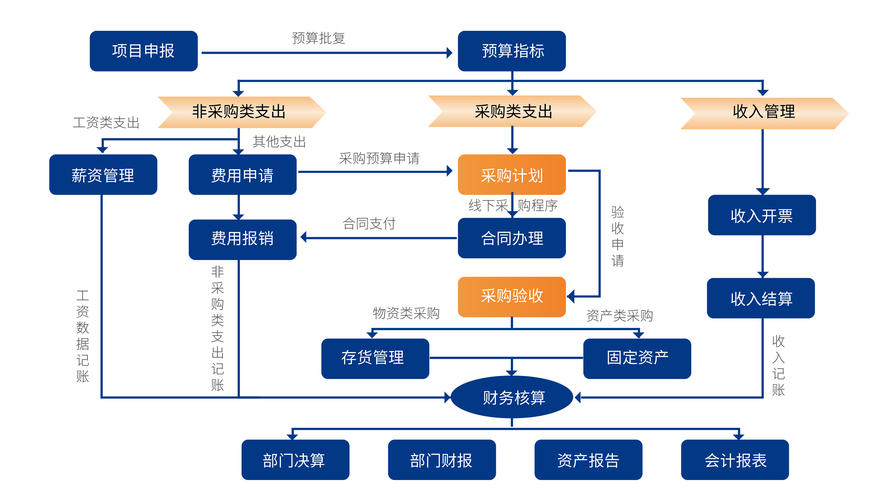 博思软件助力加强高等学校内部控制建设