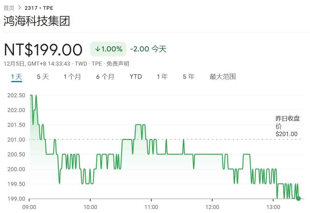 风险提示及免责条款